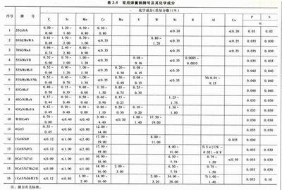 1065-进口全硬半硬弹簧钢带-东莞市施耐德金属材料